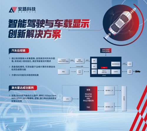 安路科技閃耀2025 ICCAD 以技術(shù)創(chuàng)新為引擎，驅(qū)動汽車電子與邊緣計算產(chǎn)業(yè)升級