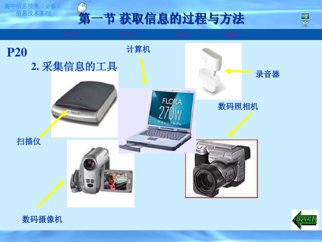 高中信息技術 2.1 獲取信息的過程與方法（粵教版必修1）課件解析