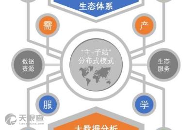 中科院技術賦能縣域數(shù)字經(jīng)濟——以太倉中科信息技術研究院為例