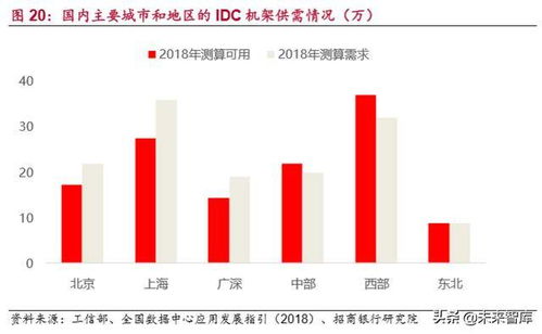 idc行業研究 新一代信息技術的核心基礎設施